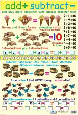 Poster 60cm x 40cm -  Add   Subtract