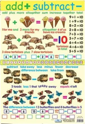 Poster 60cm x 40cm -  Add   Subtract